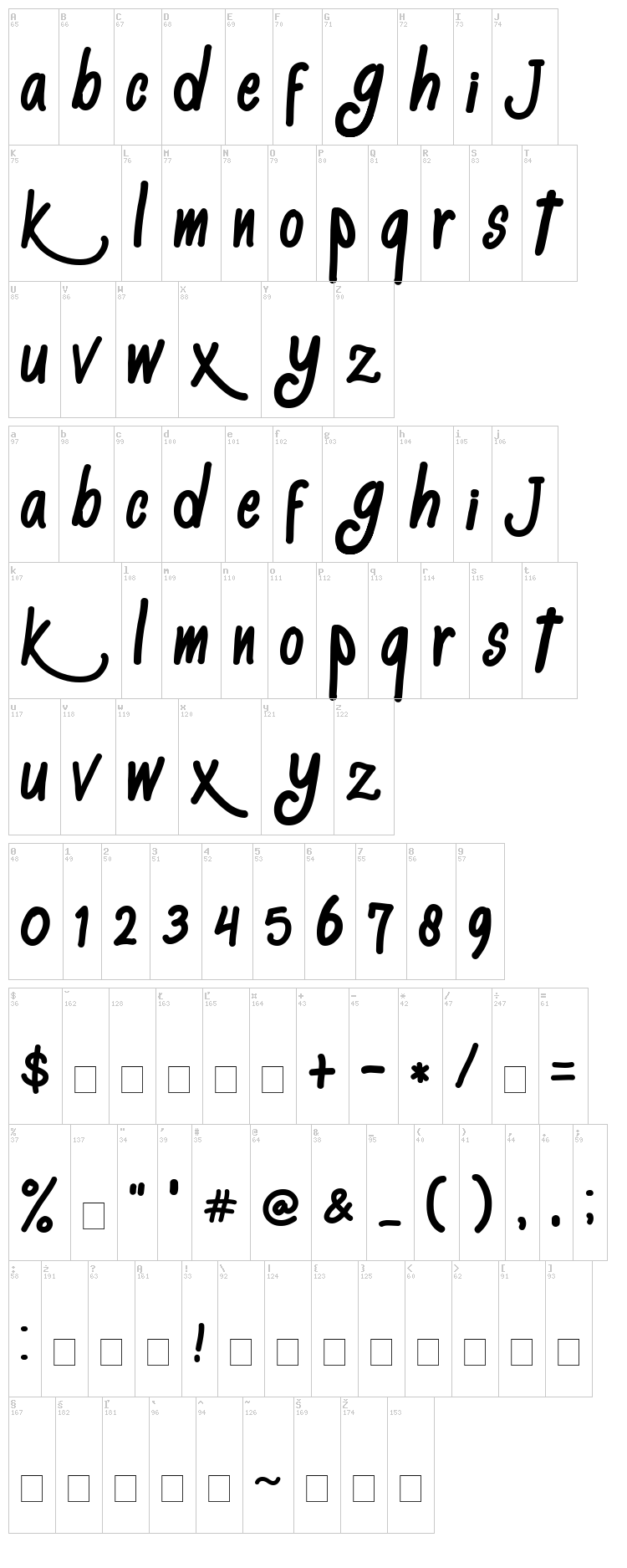 Al Kisah font map